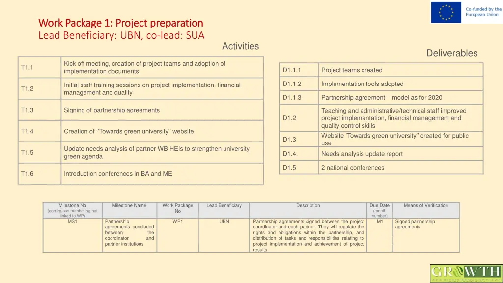 work package 1 project preparation work package