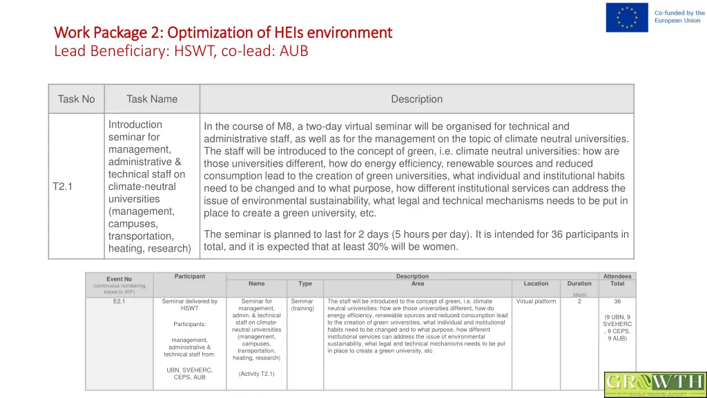 work package 2 optimization of heis environment 1