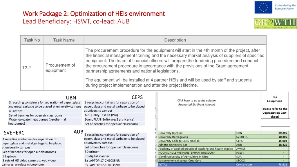 work package 2 optimization of heis environment 2
