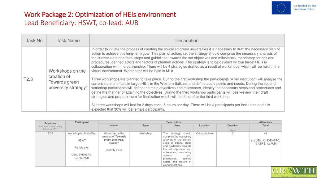 work package 2 optimization of heis environment 3