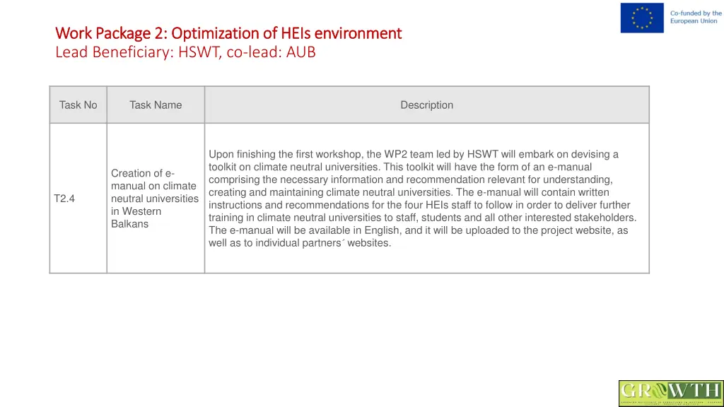 work package 2 optimization of heis environment 4