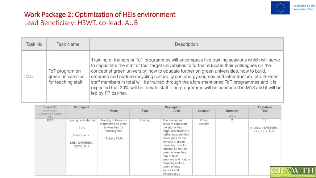 work package 2 optimization of heis environment 5