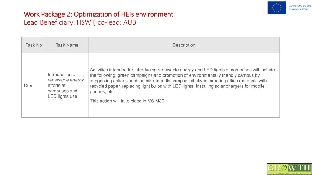 work package 2 optimization of heis environment 9