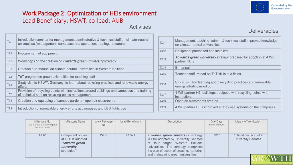 work package 2 optimization of heis environment