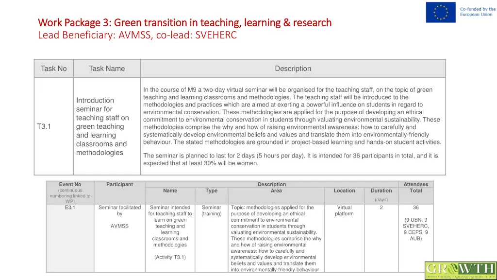 work package 3 green transition in teaching 1