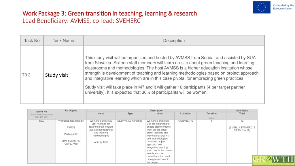 work package 3 green transition in teaching 3