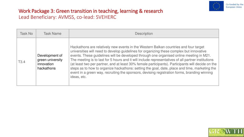 work package 3 green transition in teaching 4