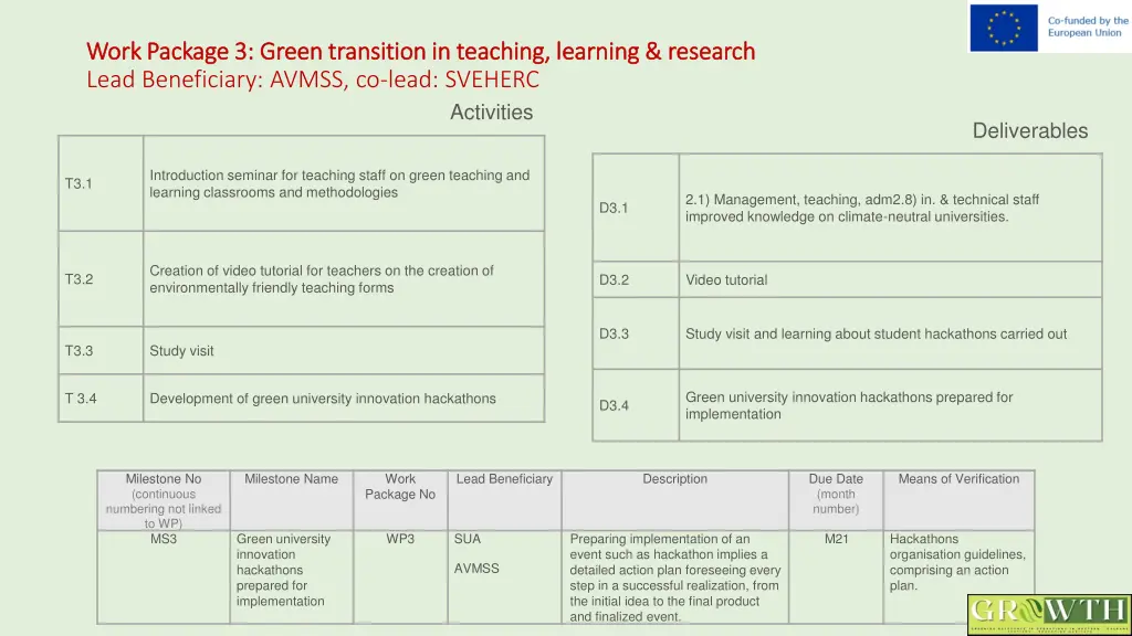 work package 3 green transition in teaching