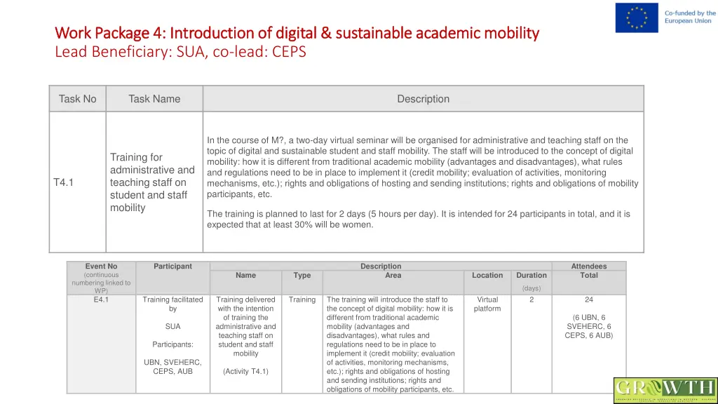 work package 4 introduction of digital 1