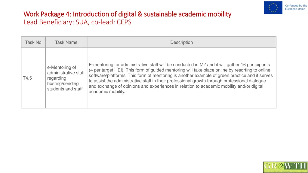 work package 4 introduction of digital 5