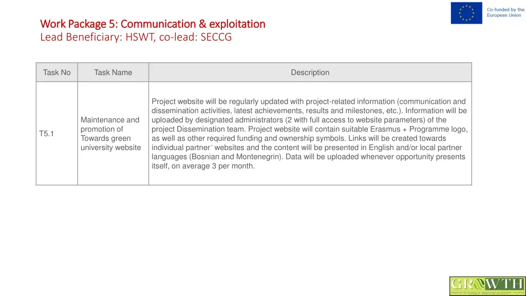 work package 5 communication exploitation work 1