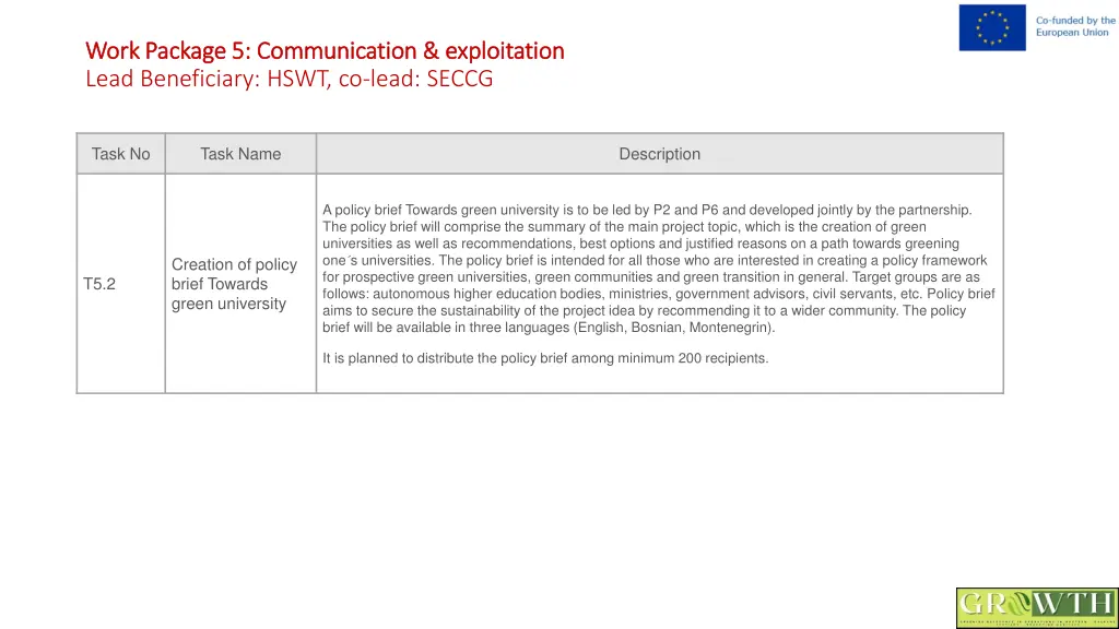 work package 5 communication exploitation work 2