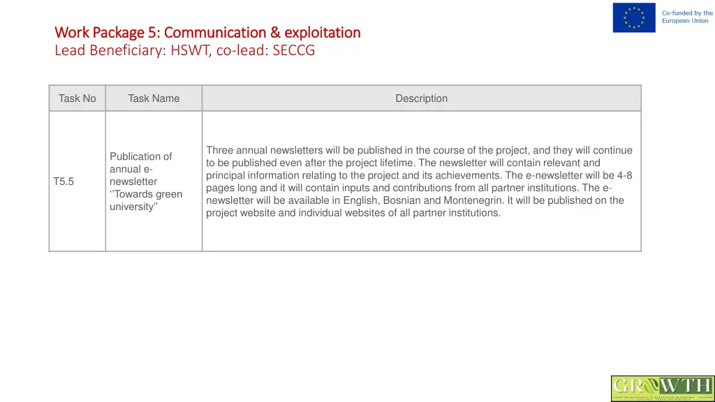 work package 5 communication exploitation work 5