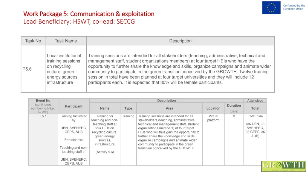work package 5 communication exploitation work 6