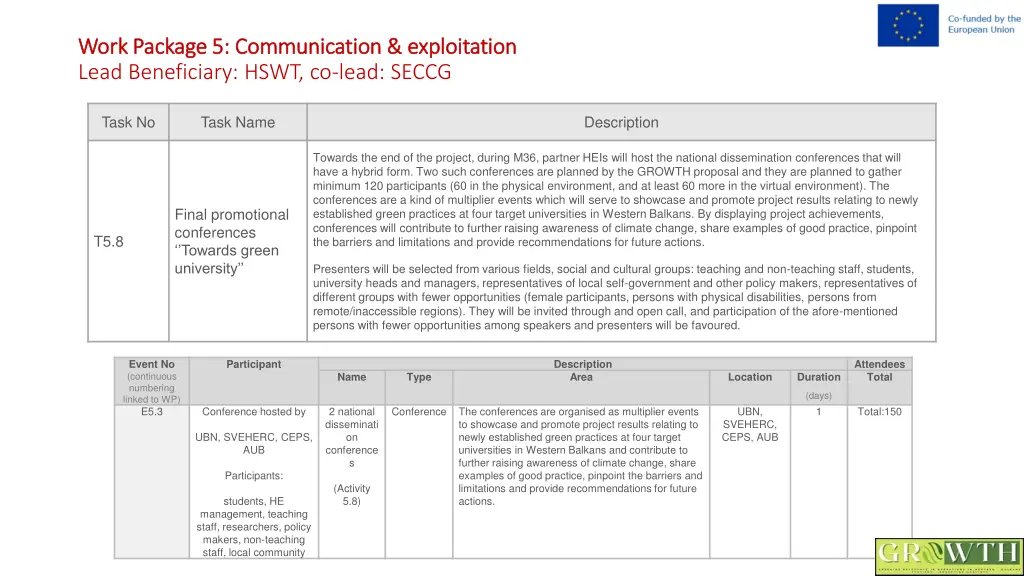 work package 5 communication exploitation work 8
