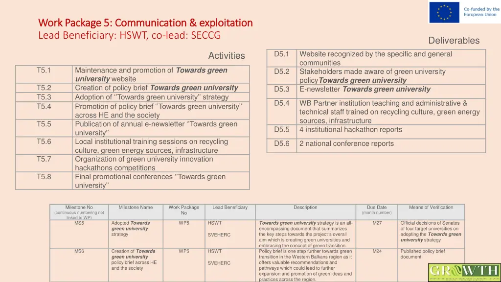 work package 5 communication exploitation work
