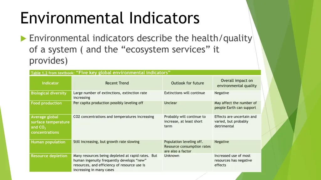 environmental indicators