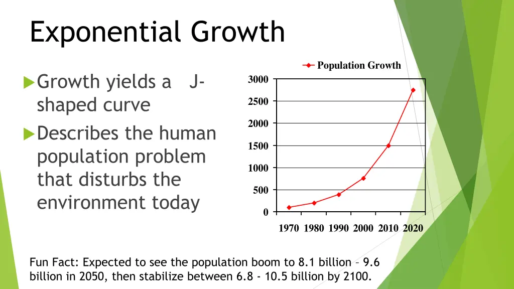 exponential growth