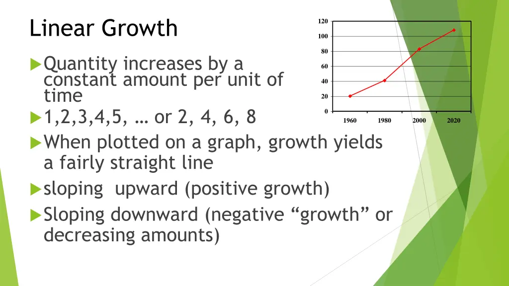 linear growth