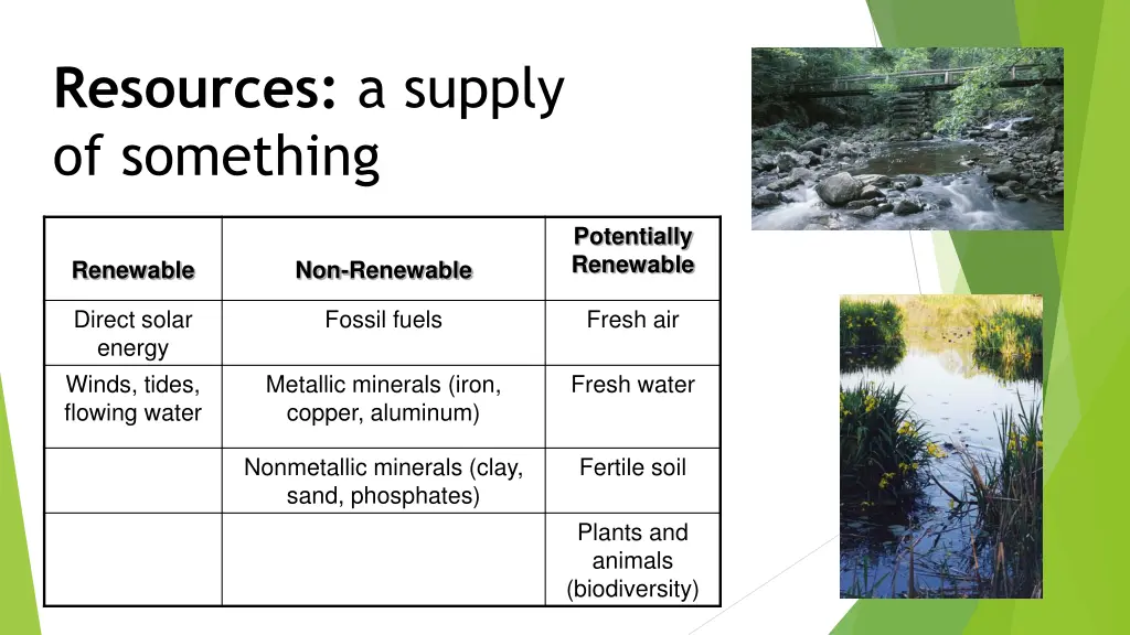 resources a supply of something