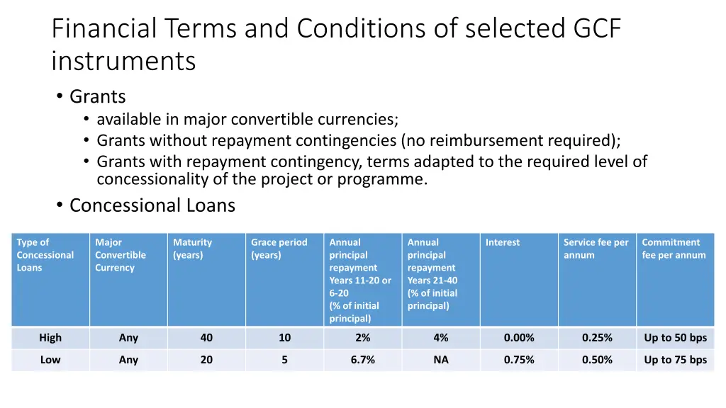 financial terms and conditions of selected