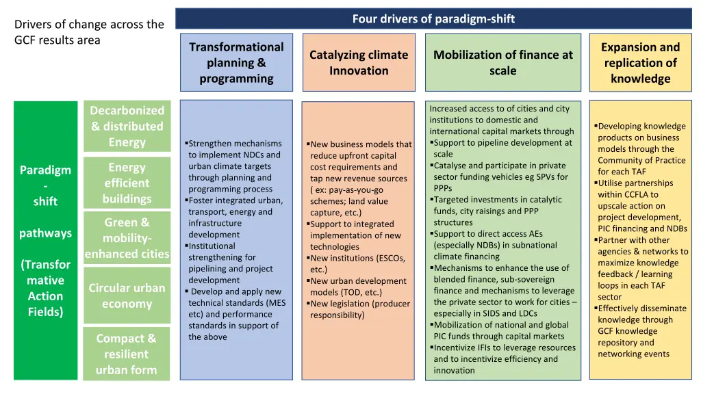 four drivers of paradigm shift