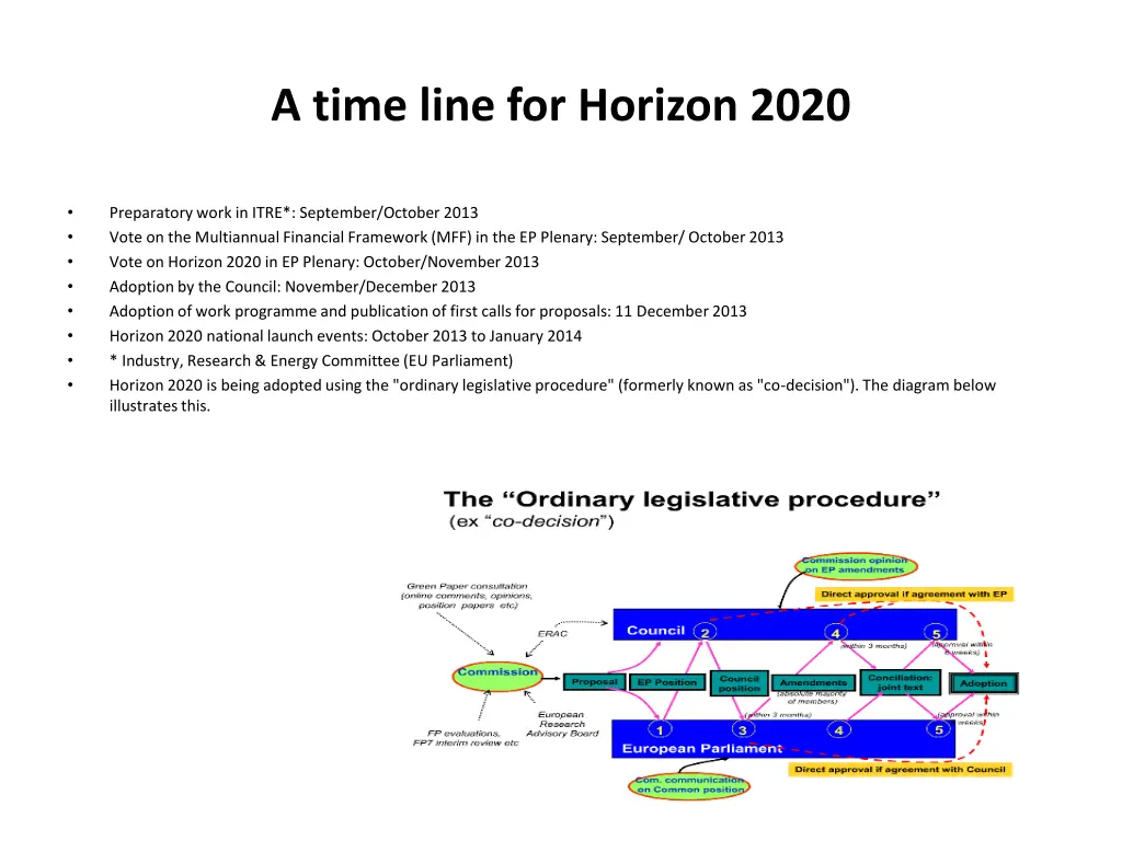 a time line for horizon 2020