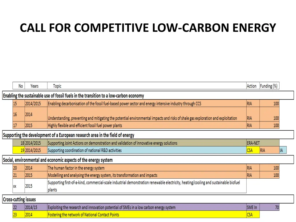 call for competitive low carbon energy 3