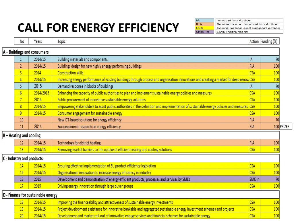 call for energy efficiency 2