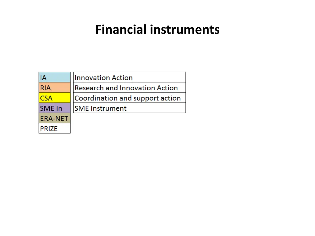 financial instruments