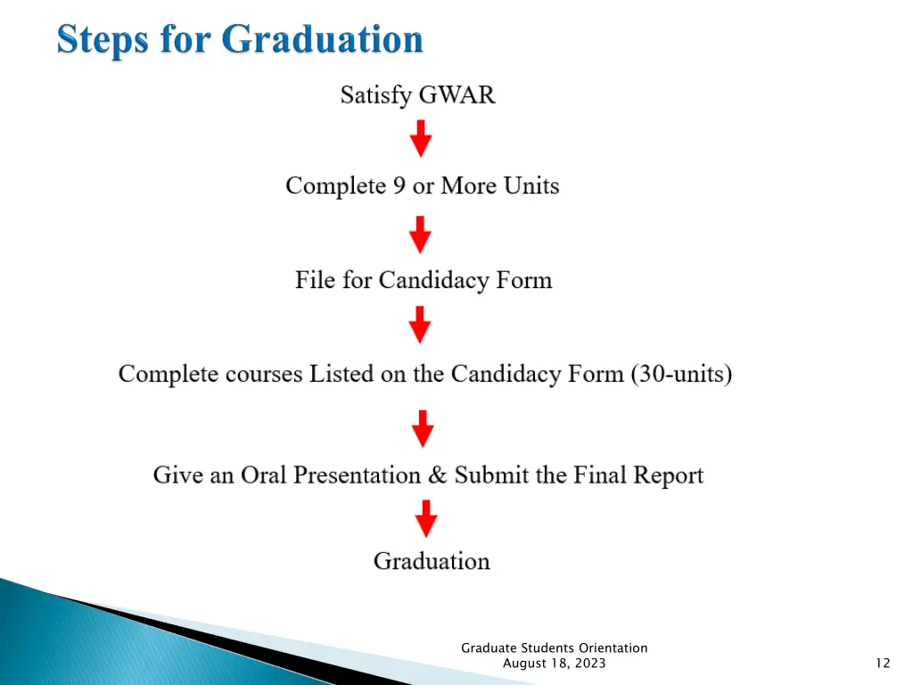 graduate students orientation august 18 2023 1