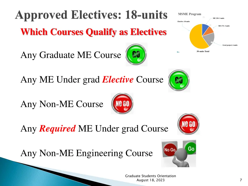 which courses qualify as electives