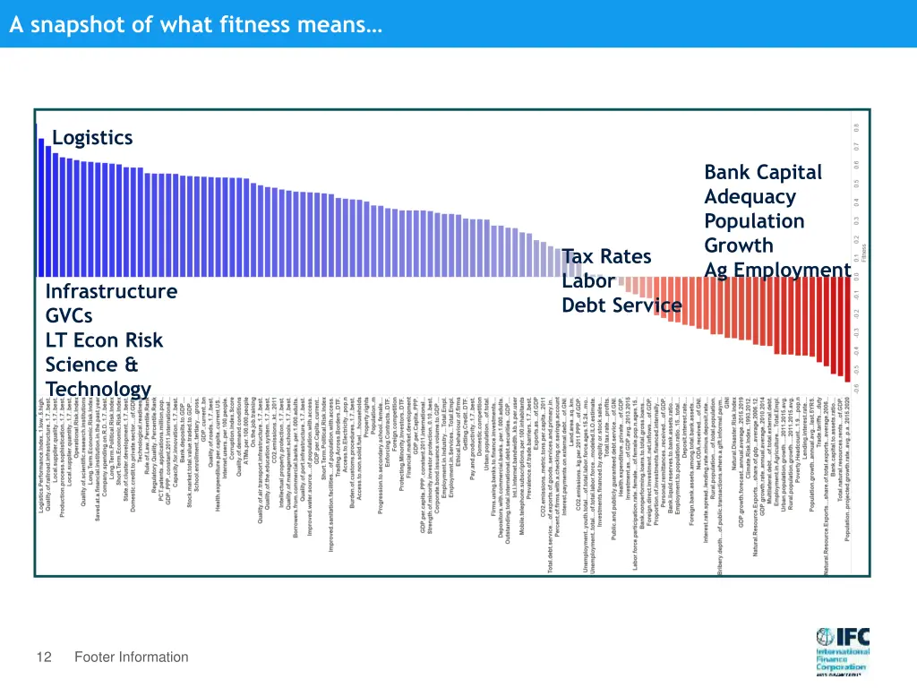 a snapshot of what fitness means