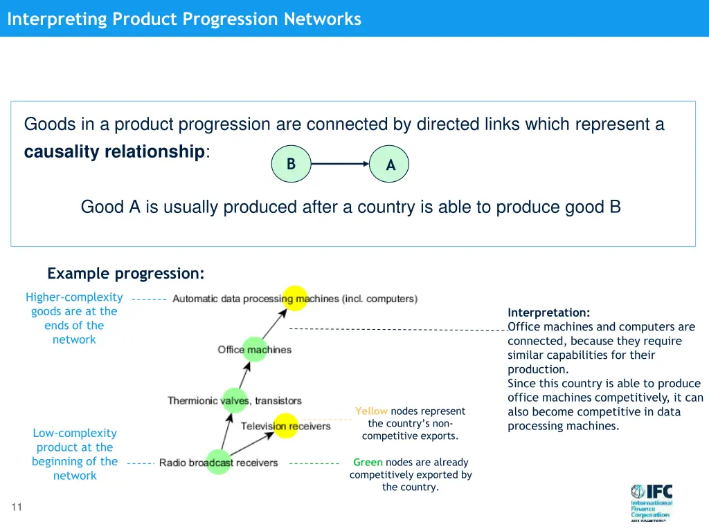 interpreting product progression networks