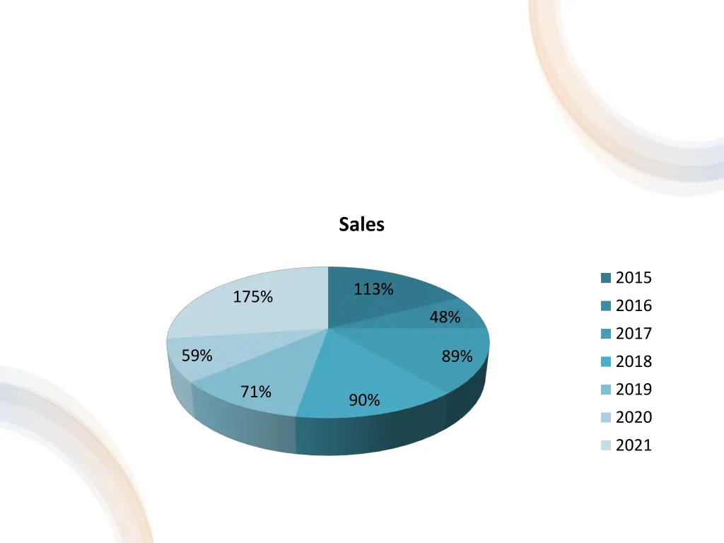 sales