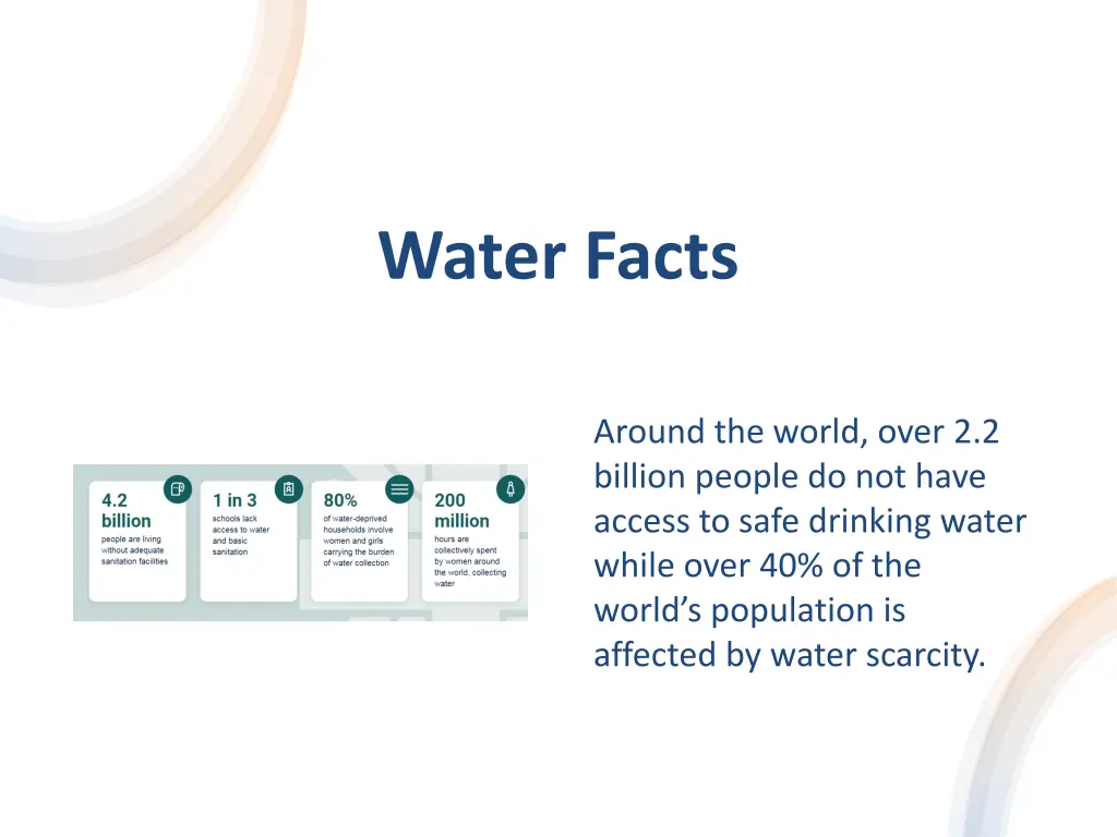 water facts