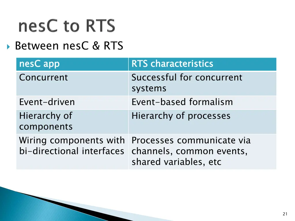between nesc rts nesc app concurrent