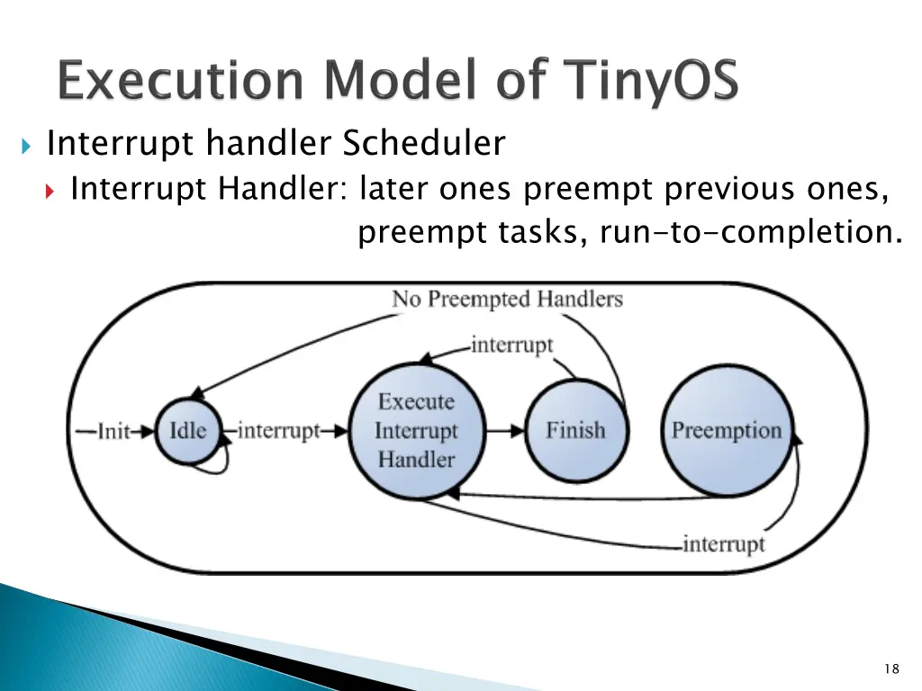 interrupt handler scheduler interrupt handler