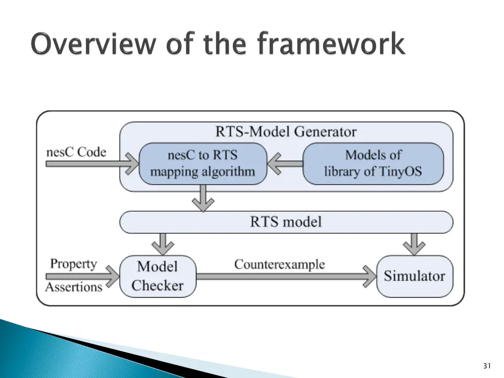 slide31