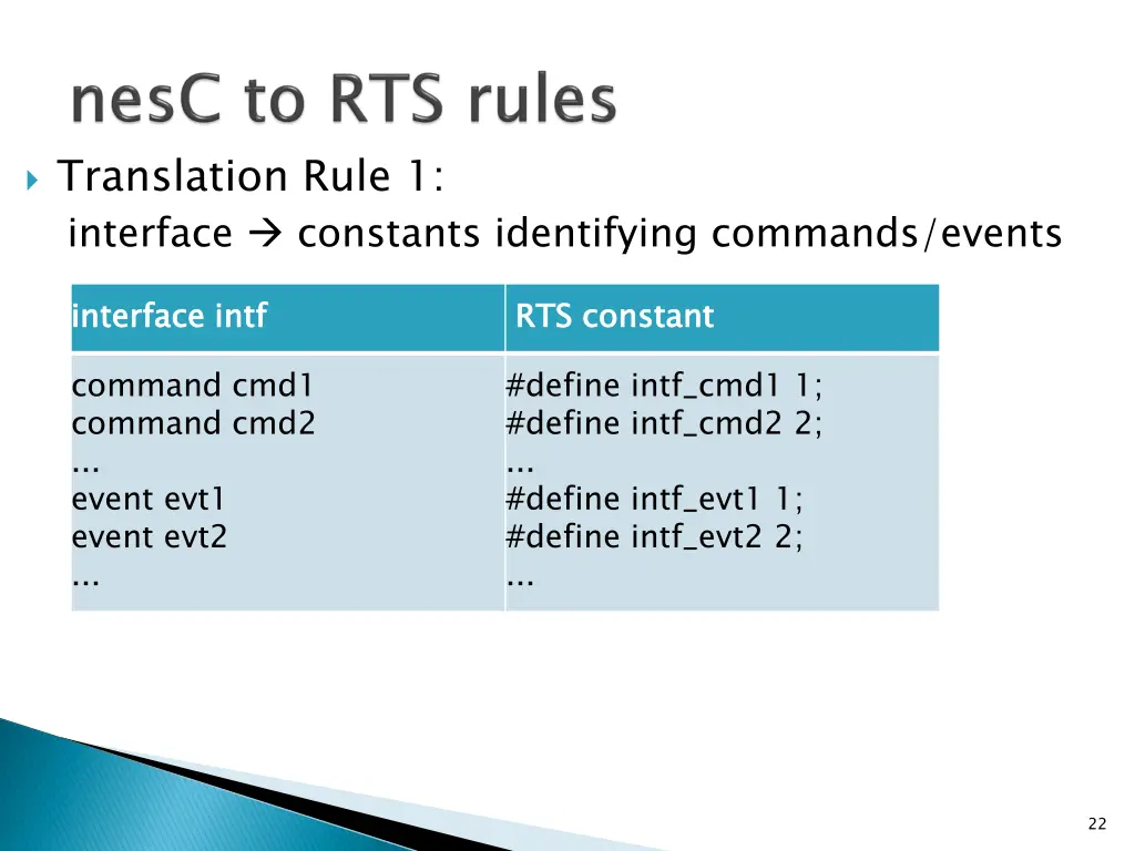 translation rule 1 interface constants