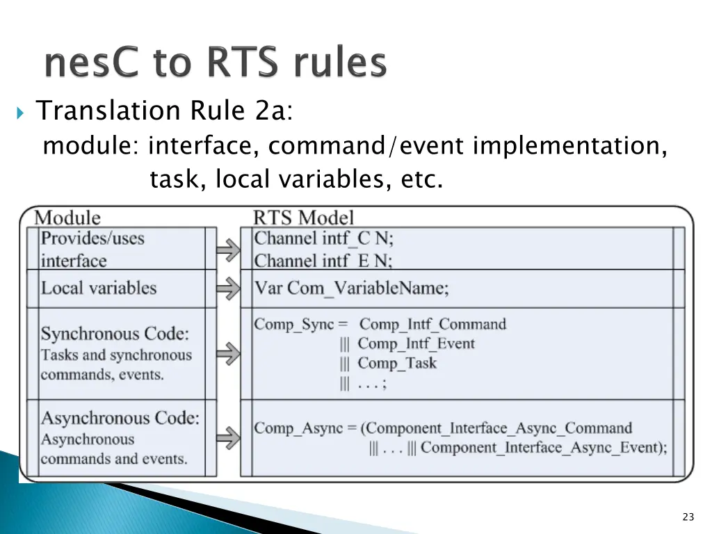 translation rule 2a module interface command