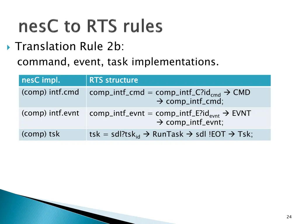 translation rule 2b command event task