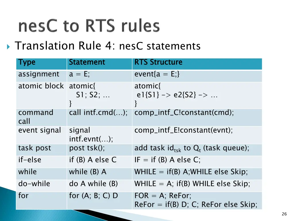 translation rule 4 nesc statements type