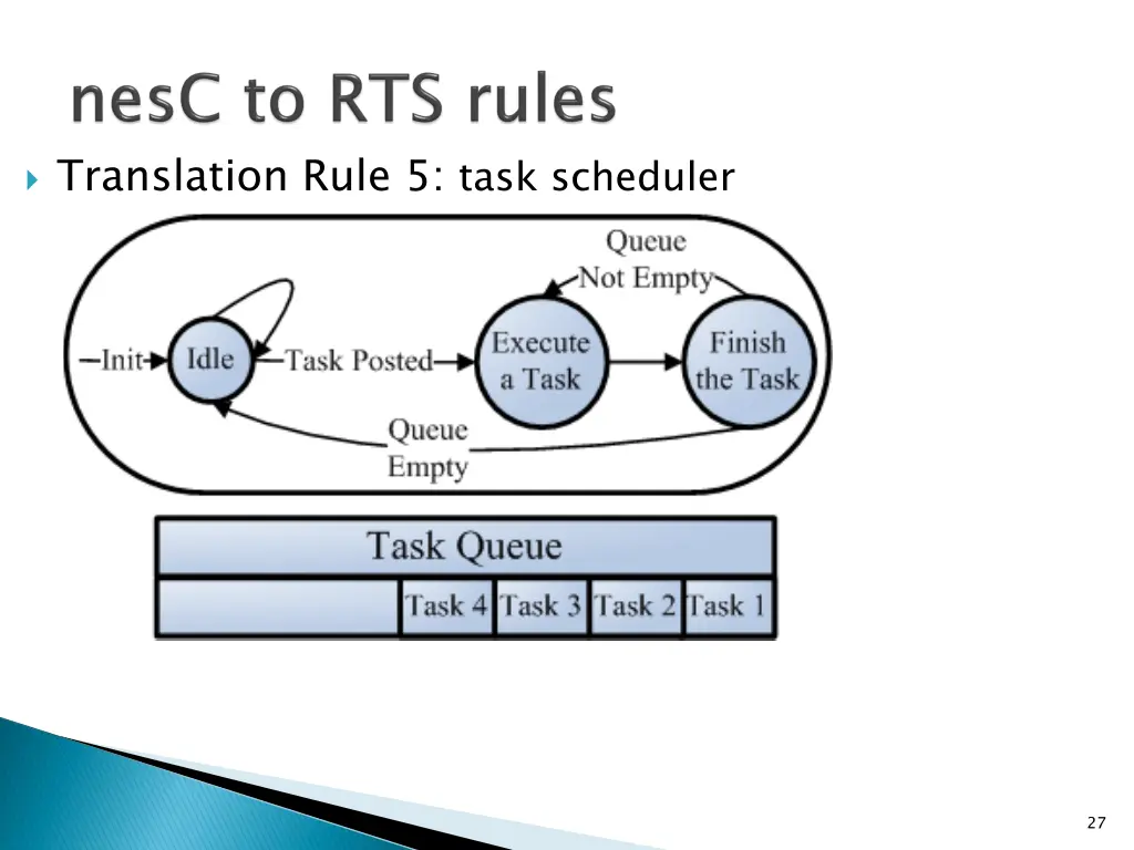 translation rule 5 task scheduler