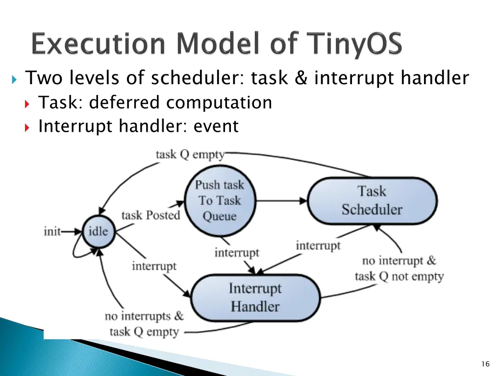 two levels of scheduler task interrupt handler