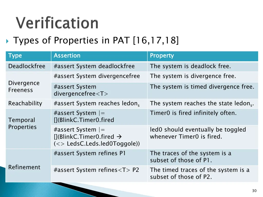 types of properties in pat 16 17 18