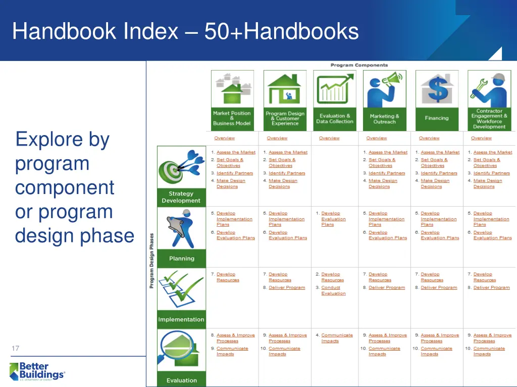 handbook index 50 handbooks