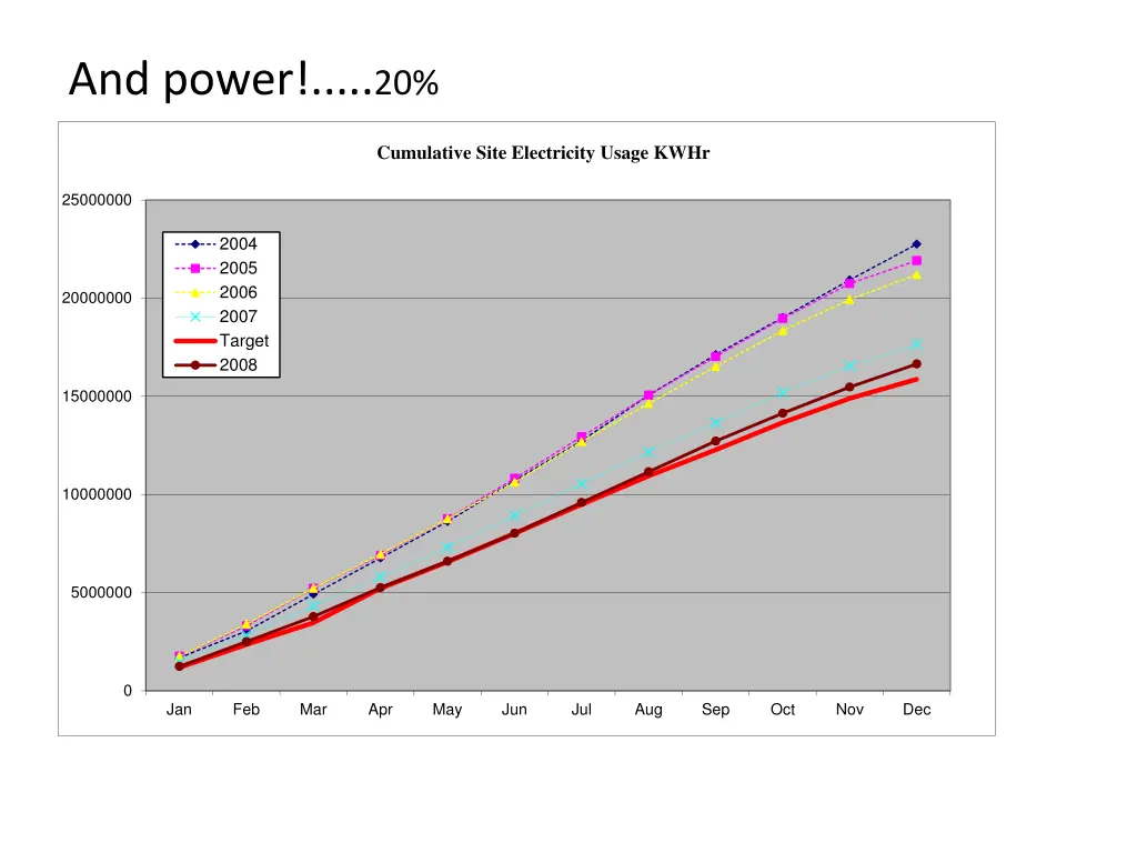 and power 20