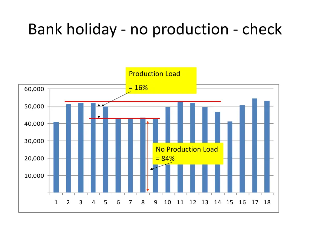 bank holiday no production check