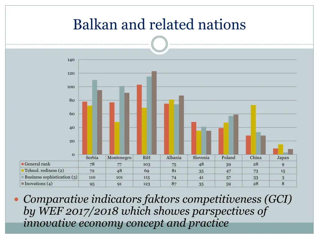 balkan and related nations